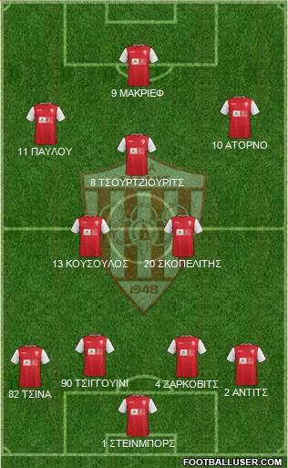 AS Nea Salamis Famagusta Formation 2015