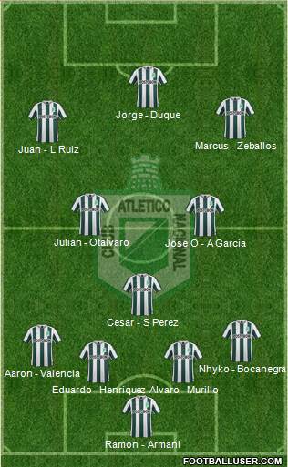 CDC Atlético Nacional Formation 2015
