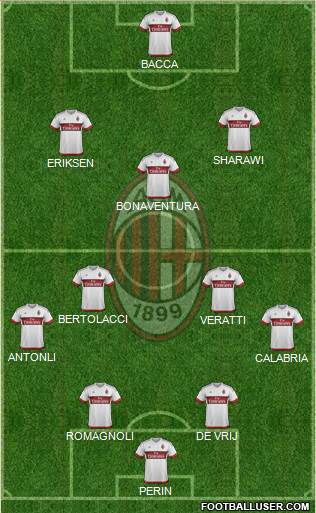 A.C. Milan Formation 2015