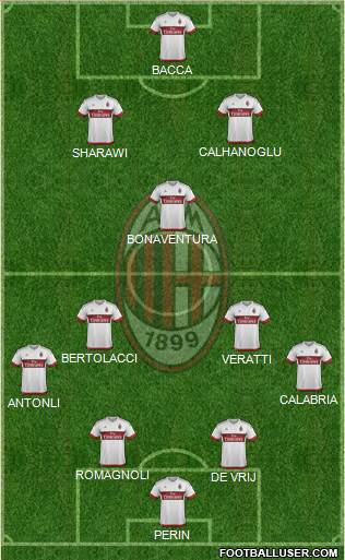 A.C. Milan Formation 2015