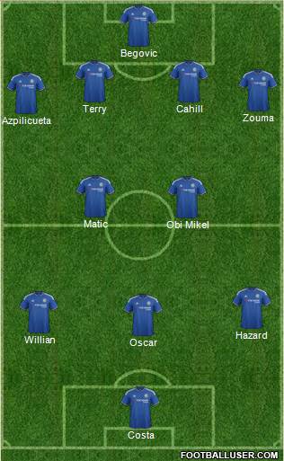 Chelsea Formation 2015