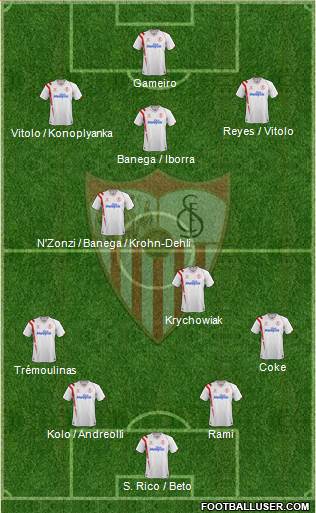 Sevilla F.C., S.A.D. Formation 2015