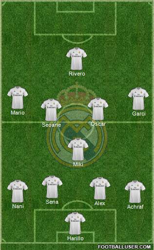 Real Madrid C.F. Formation 2015