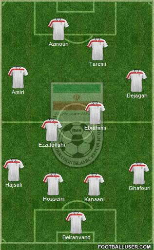 Iran Formation 2015