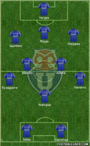 CF Universidad de Chile Formation 2015