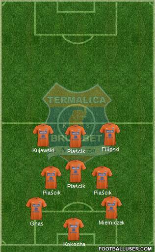 Termalica Bruk-Bet Nieciecza Formation 2015