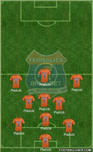 Termalica Bruk-Bet Nieciecza Formation 2015
