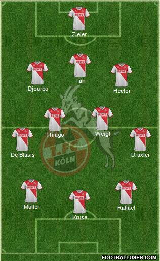 1.FC Köln Formation 2015