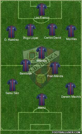 S.D. Huesca Formation 2015