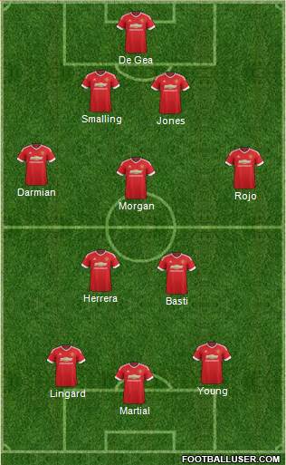 Manchester United Formation 2015