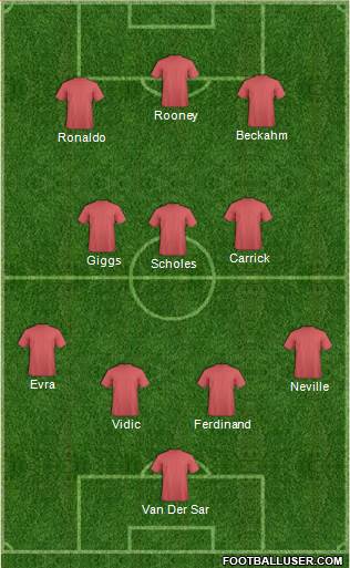 Manchester United Formation 2015