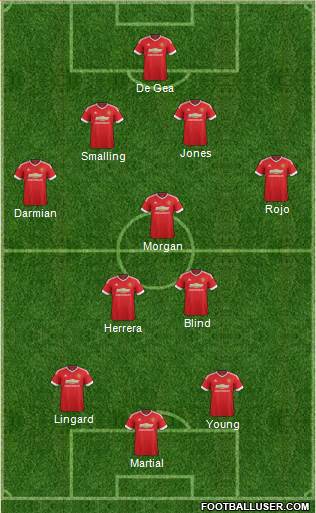 Manchester United Formation 2015