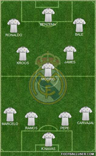 Real Madrid C.F. Formation 2015