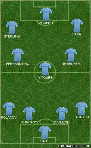 Manchester City Formation 2015