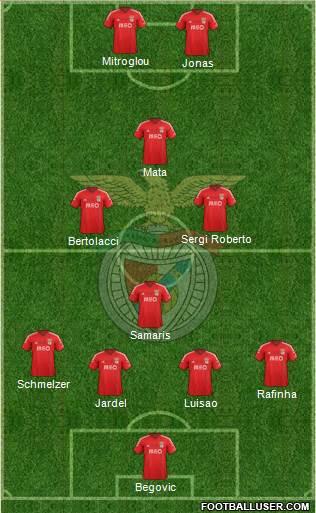 Sport Lisboa e Benfica - SAD Formation 2015