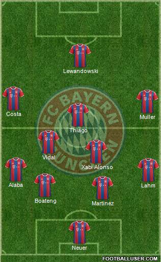 FC Bayern München Formation 2015