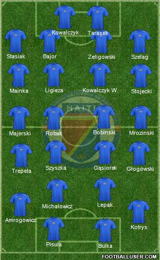Haiti Formation 2015