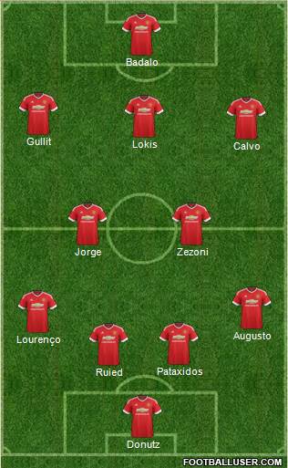 Manchester United Formation 2015