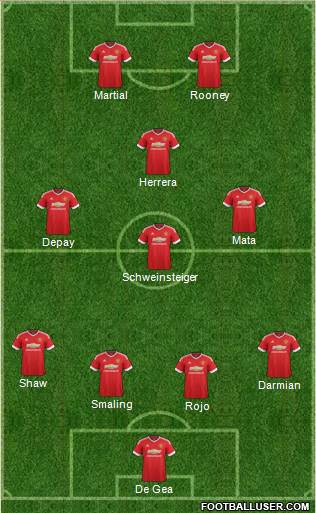 Manchester United Formation 2015