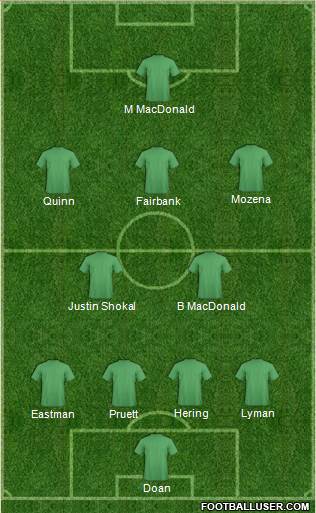 Everton Formation 2015