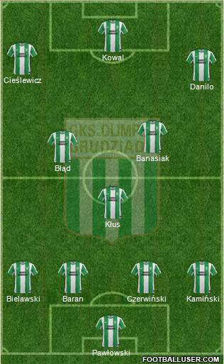 Olimpia Grudziadz Formation 2015