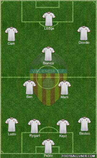 Valencia C.F., S.A.D. Formation 2015