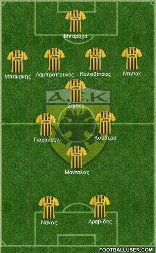 AEK Athens Formation 2015