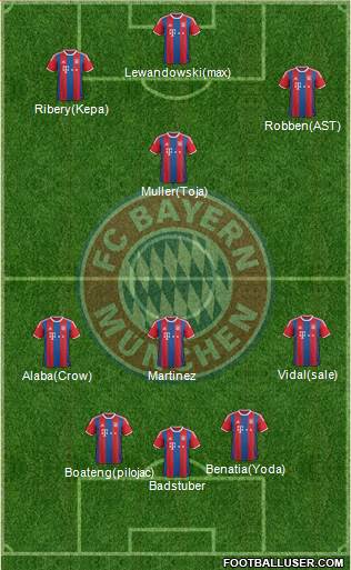 FC Bayern München Formation 2015