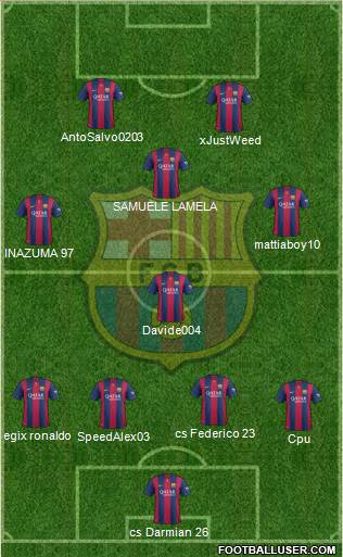 F.C. Barcelona Formation 2015