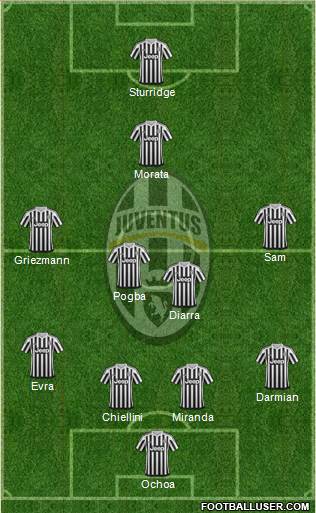 Juventus Formation 2015