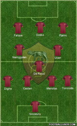 AS Roma Formation 2015