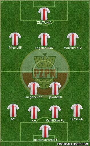 Poland Formation 2015