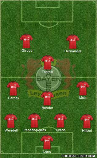 Bayer 04 Leverkusen Formation 2015