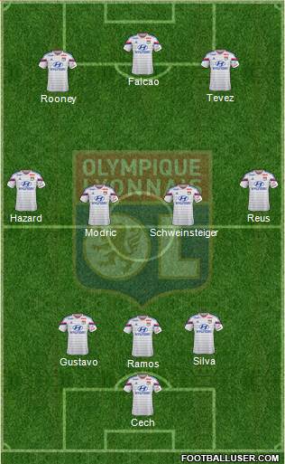 Olympique Lyonnais Formation 2015
