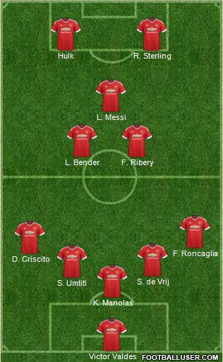 Manchester United Formation 2015