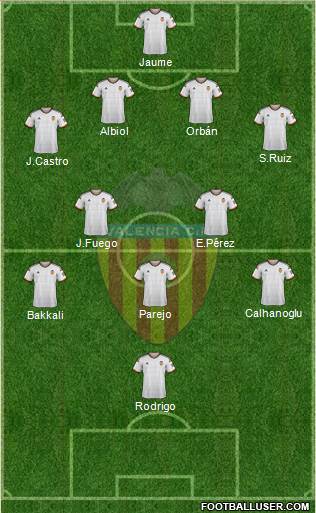 Valencia C.F., S.A.D. Formation 2015