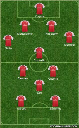 Arsenal Formation 2015
