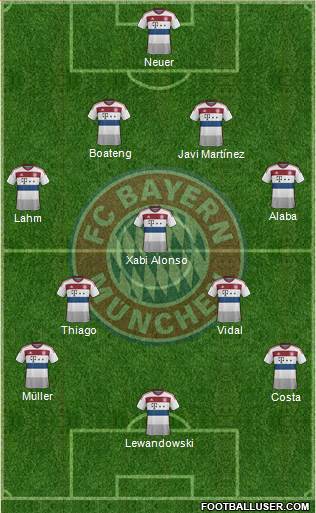 FC Bayern München Formation 2015