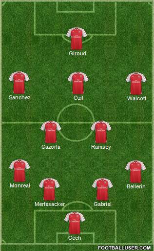 Arsenal Formation 2015