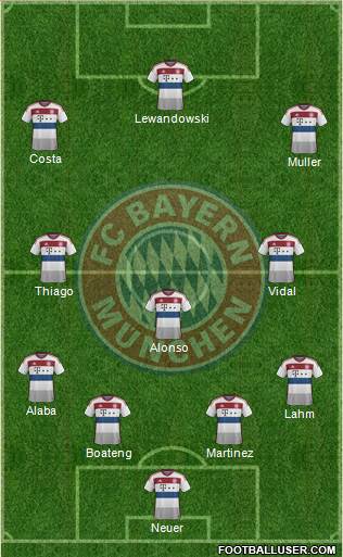 FC Bayern München Formation 2015