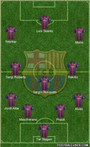 F.C. Barcelona Formation 2015