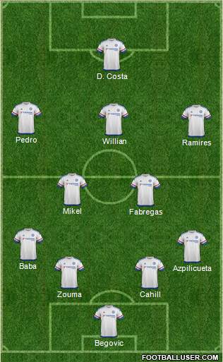 Chelsea Formation 2015
