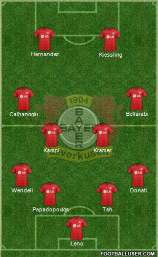 Bayer 04 Leverkusen Formation 2015