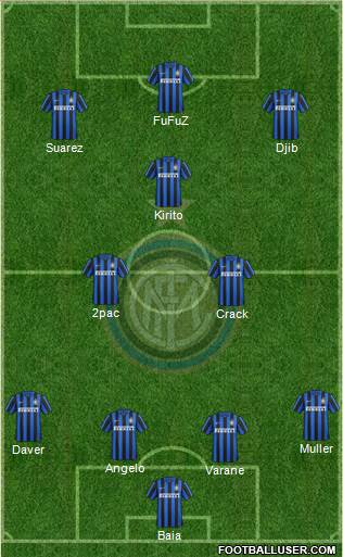 F.C. Internazionale Formation 2015