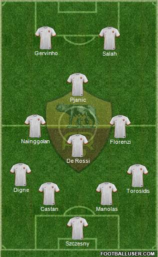 AS Roma Formation 2015