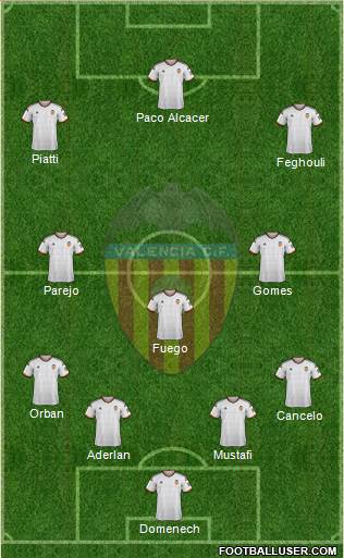 Valencia C.F., S.A.D. Formation 2015