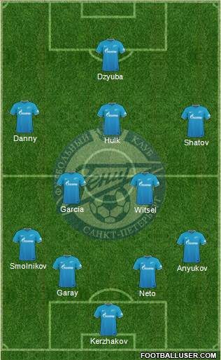 Zenit St. Petersburg Formation 2015