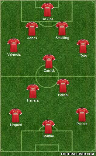 Manchester United Formation 2015
