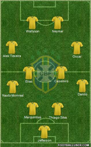 Brazil Formation 2015