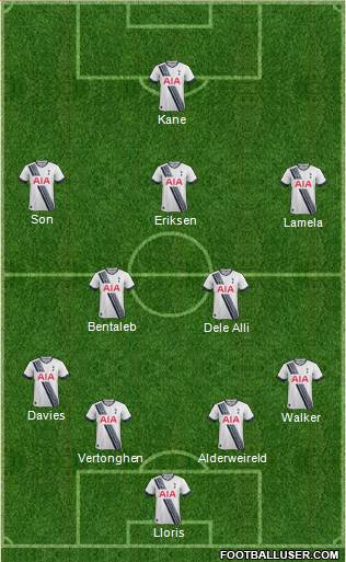 Tottenham Hotspur Formation 2015